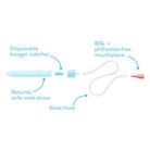 Aspirateur nasal NoseFrida Snotsucker + étui de voyage - Soins et hygiène - Boutique LeoLudo - Fridababy